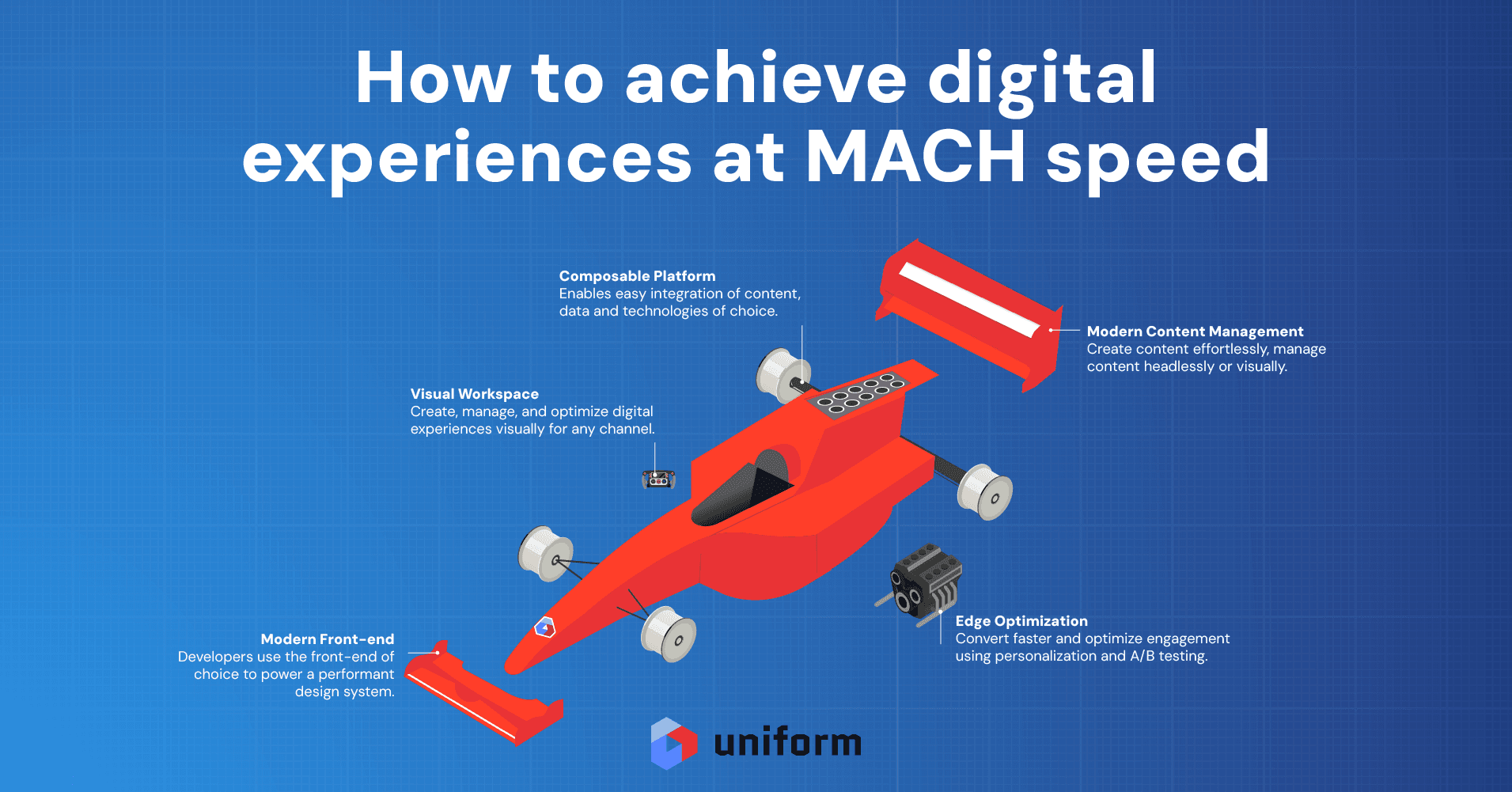MACH Three - 10